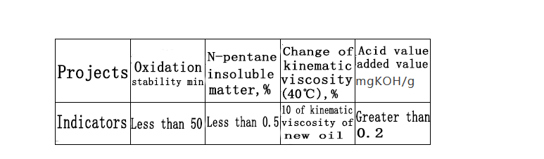 refrigeration compressor,compressor,Mitsubishi Compressor,Bristol Compressor,HITACHI Compressor,Danfoss compressor to solve the problem